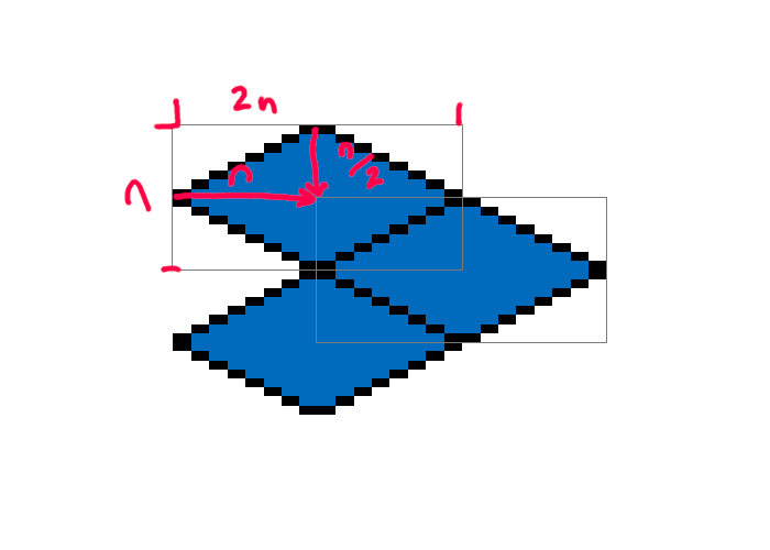 An illustration showing the offsets for tiling tile sprites.